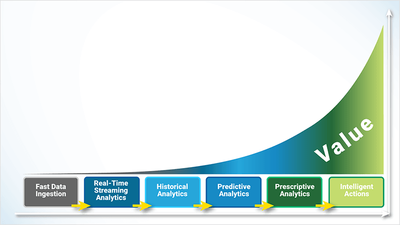 analytics-value-graph