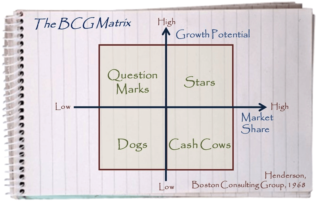 bcg-matrix